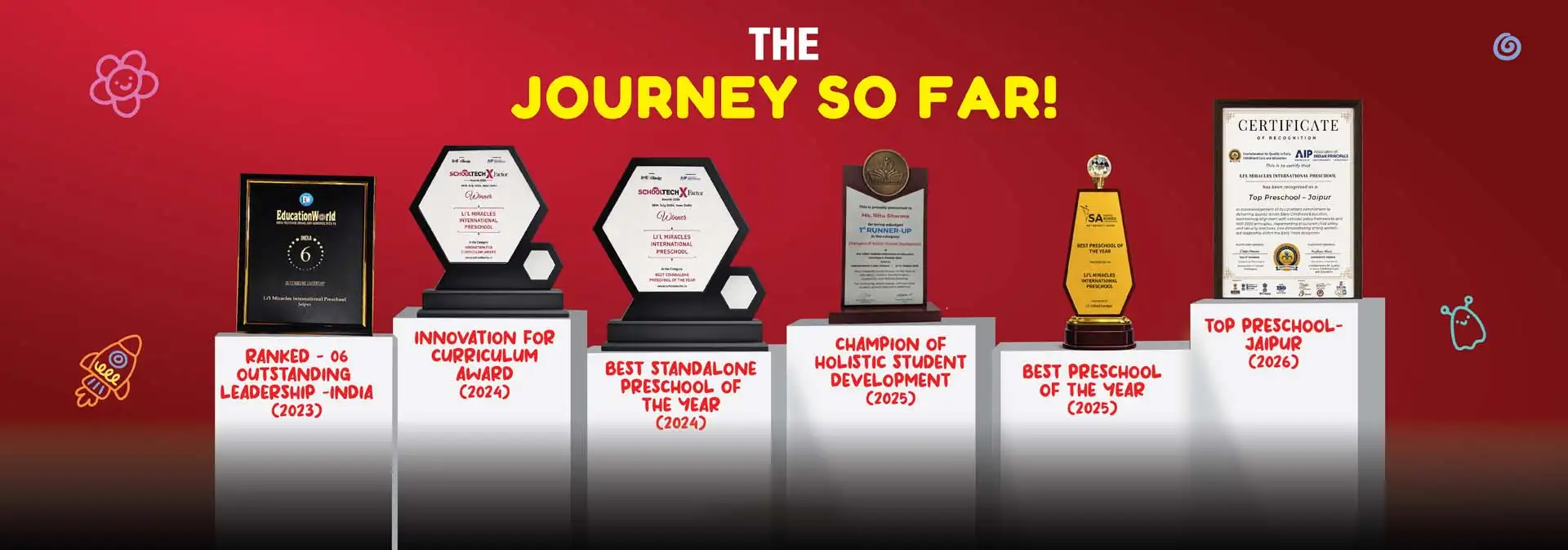 Li’l Miracles International Preschool Jaipur